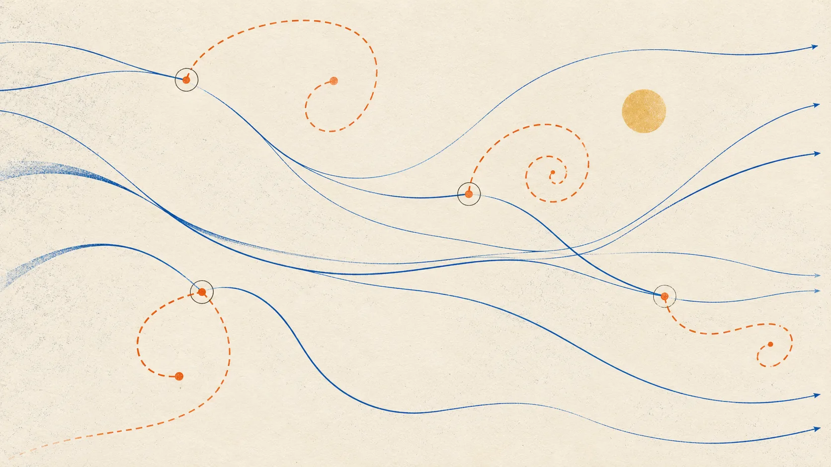 Smooth blue trajectories with a few breaking into orange loops and dead ends, each break circled